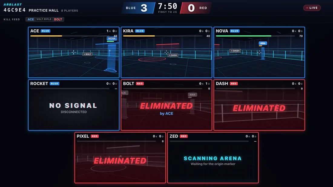 El muro de espectadores en un televisor: una tarjeta por jugador con su vista de la arena virtual, las eliminaciones y la puntuación arriba.